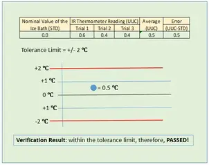 Thermometers Archives - ennoLogic