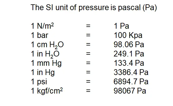 pressure unit conversion