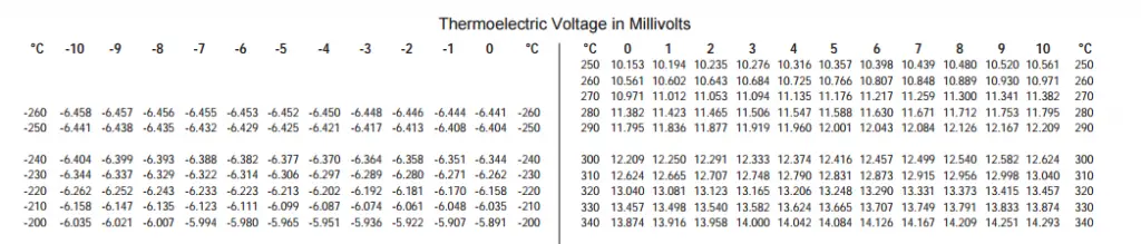 sample-thermocouple-reference-table