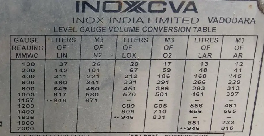Pressure to Level (Volume) Conversion Table for Pressure Level Gauge
