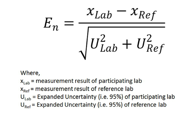 En ratio for Interlab comparison