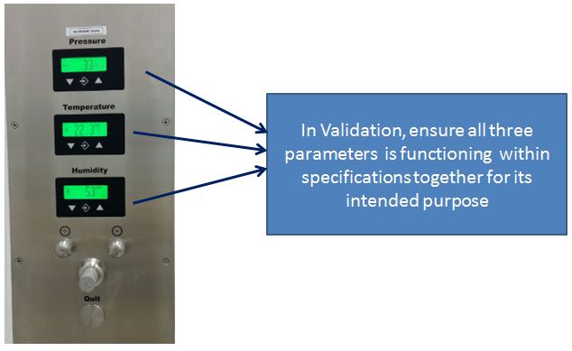 Validation of a controlled room