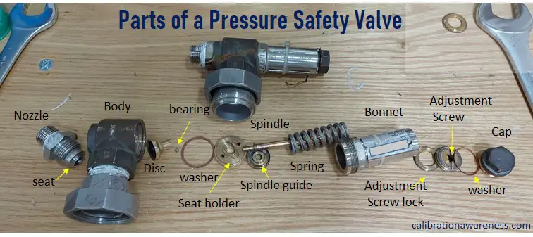 Parts of a pressure safety valves - a dismantled safety valve