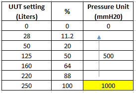indirect way to convert pressure units to Liters 