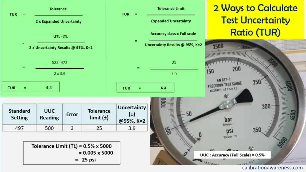 2 ways to calculate a Test Uncertainty Ratio (TUR)