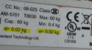 Weighing Balance Tolerance Limit Calculation with Example