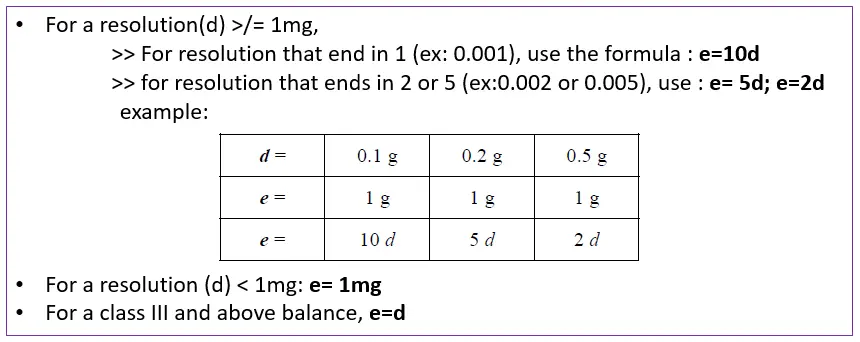 calculating the value of verification scale interval 'e' based on balance resolution
