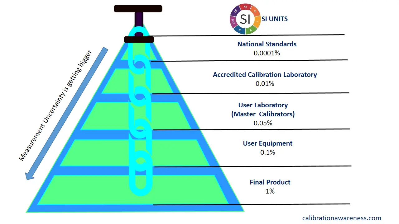 Importance of a Proper Ballistic Calibration. 