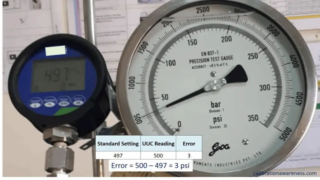 calculating error in measurements