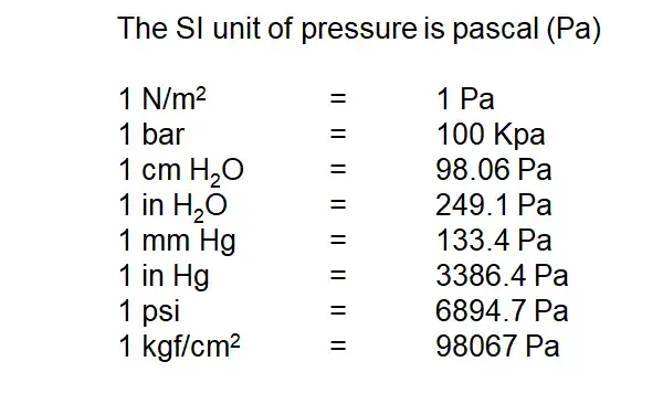 Pressure unit conversion
